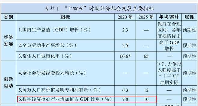 经济社会发展主要指标