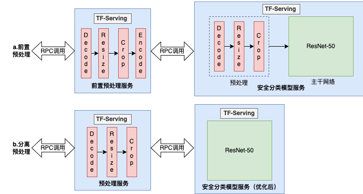 图4 优化方法对比