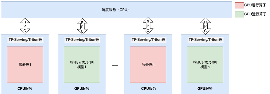 图10 通用服务部署架构示意图