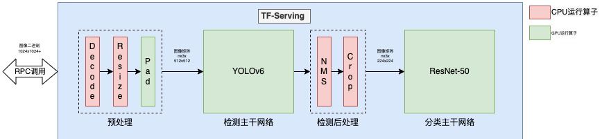 图7 原始模型结构示意图