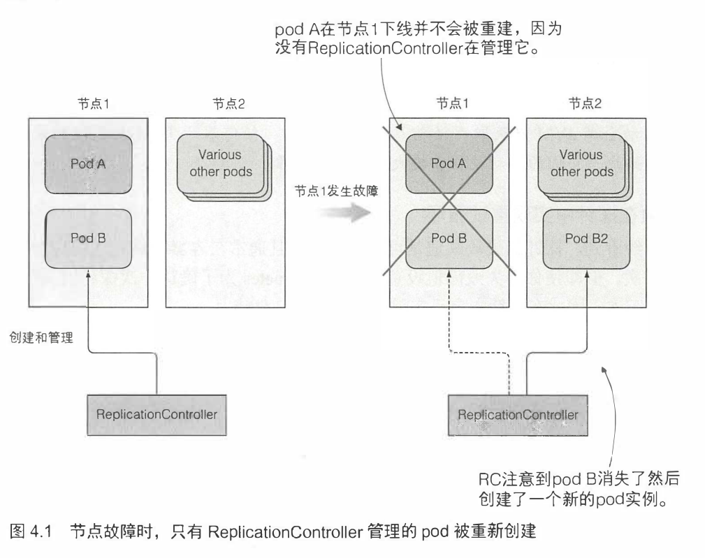 kubernertes项目部署操作