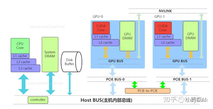 开源大模型部署及推理所需显卡成本必读之一