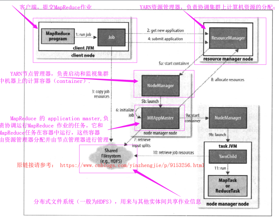 Hadoop-MapReduce工作原理