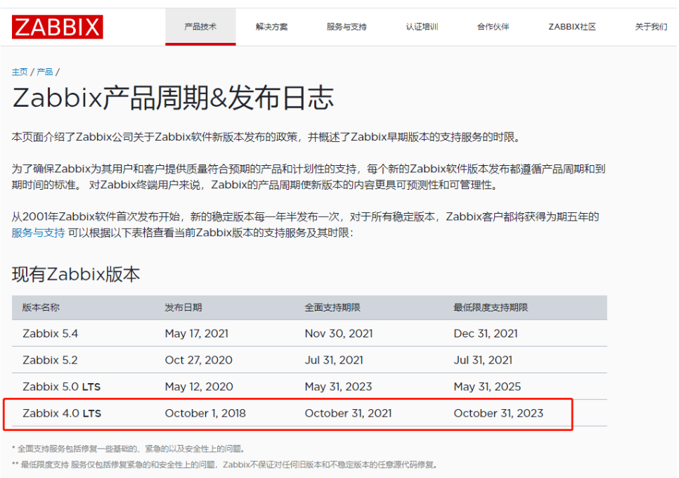 Zabbix监控系统安装部署（图文）