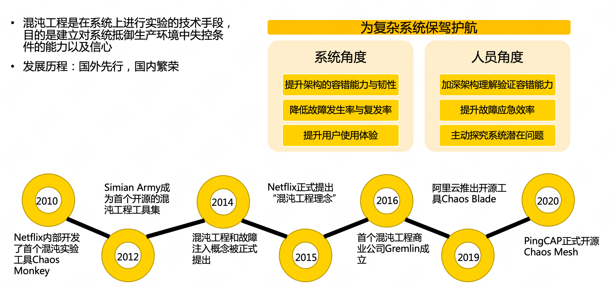 超大规模数据库集群保稳系列之二：数据库攻防演练建设实践