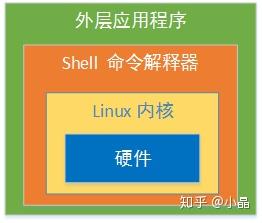 掌握Shell编程，一篇就够了
