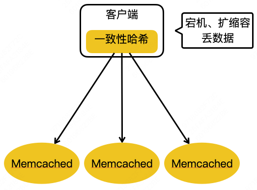 美团大规模KV存储挑战与架构实践