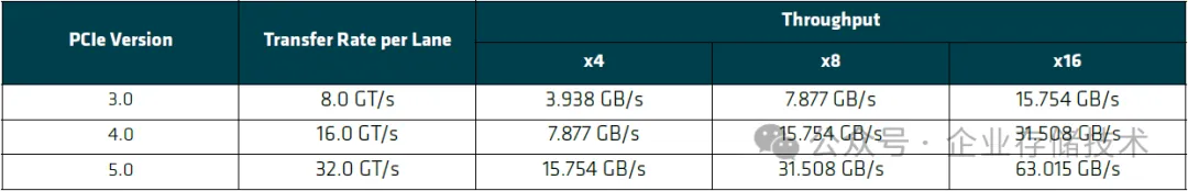 服务器NVMe调优指南：4900万IOPS、340GB/s带宽 (24x SSD)