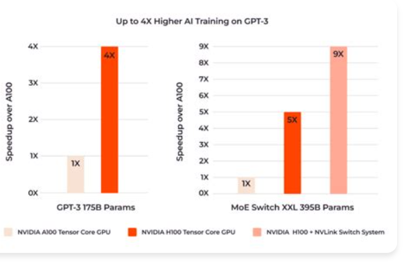 CXL内存池与NVIDIA H100 GPU显存协同工作