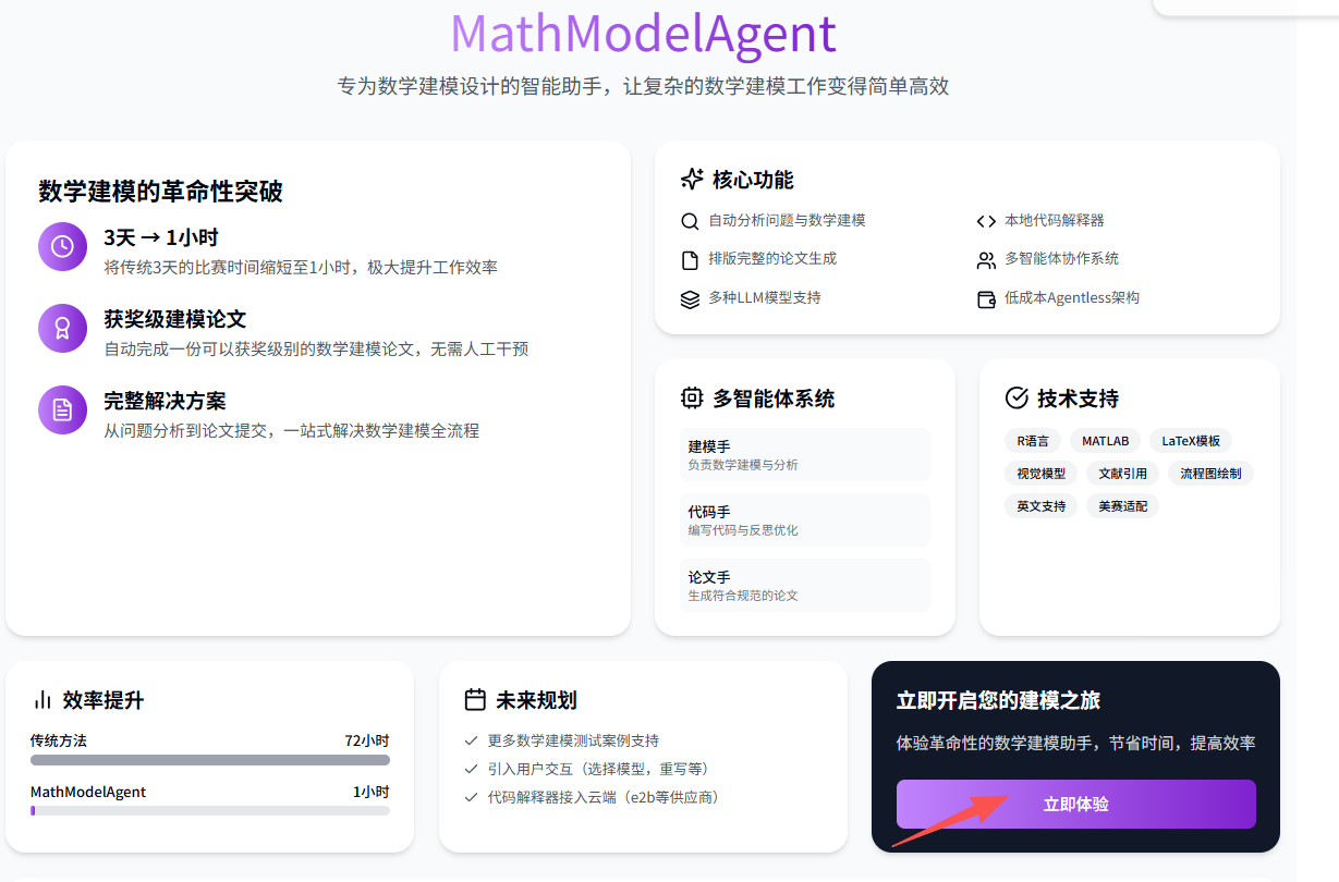 MathModelAgent：AI赋能的数学建模设计利器，一键生成学术论文新选择